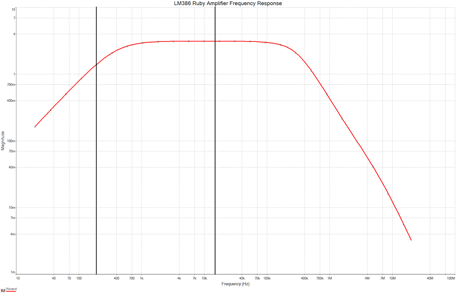 Lm386 Guitar Amp Circuit